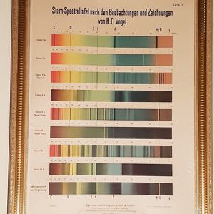 Bilderrahmen mit Spektraltafel
